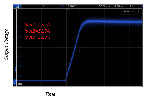 3 Units Turn on into 150A Load