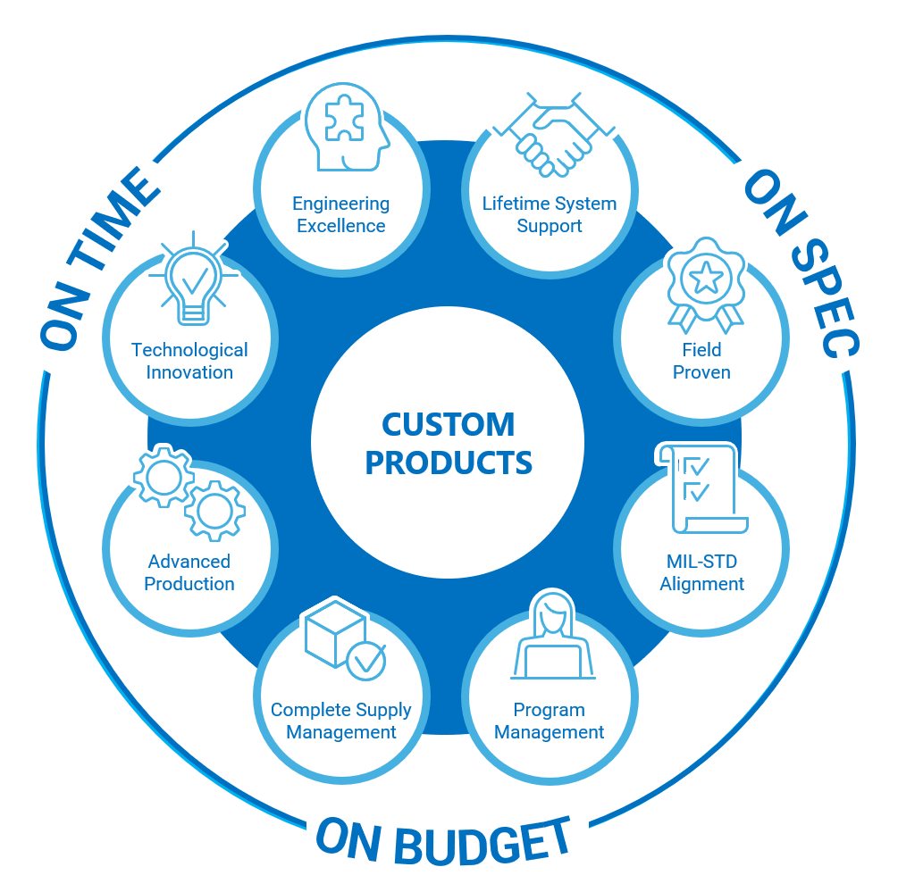 Custom Product Image