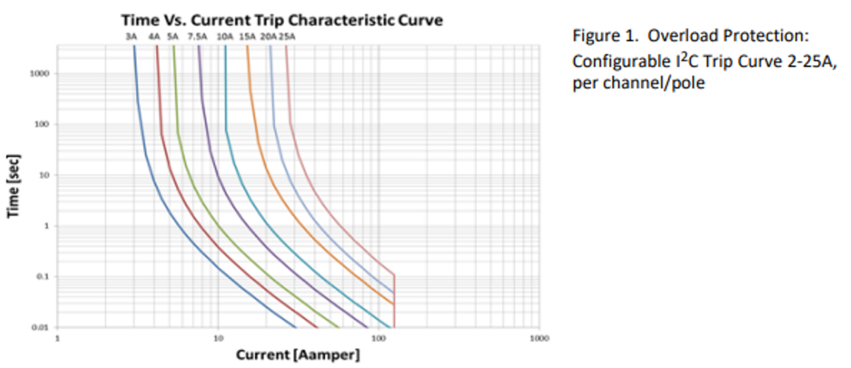 Figure 1 Custom PDU Blog