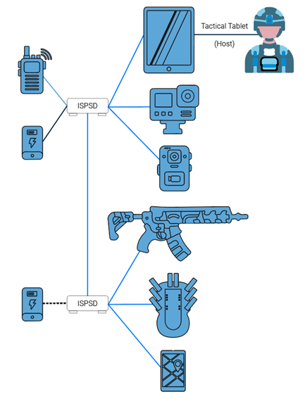 Wearable Solutions Picture 4